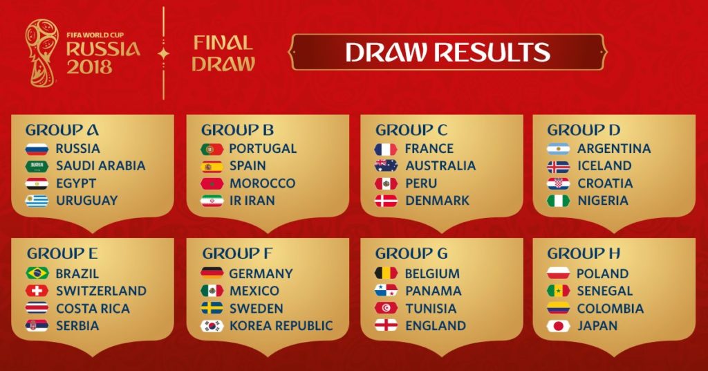 Der WM 2018 Gruppenplan.